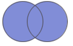 Kuvassa kaksi toisiaan leikkaavaa ympyrää. Ympyrät ja leikkausalue ovat liilan värisiä.